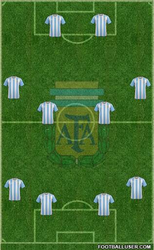 Argentina Formation 2018