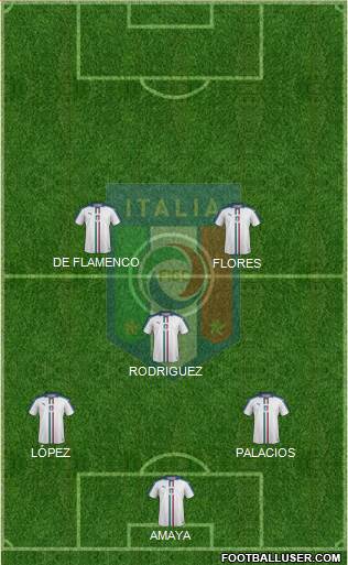 Italy Formation 2018