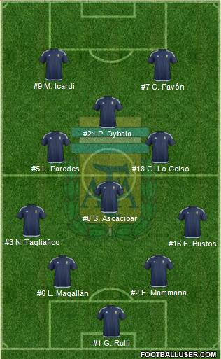 Argentina Formation 2018