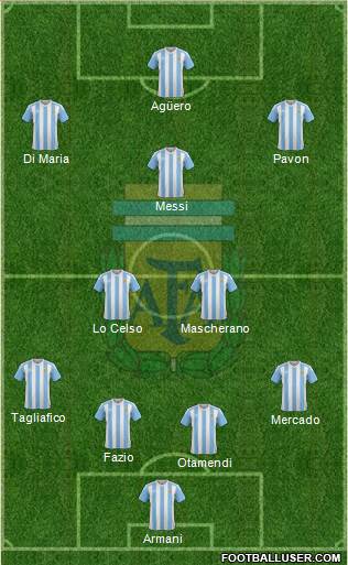 Argentina Formation 2018