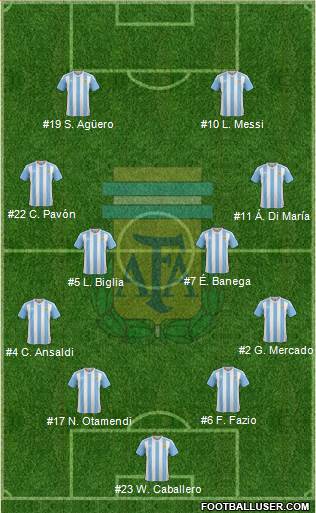 Argentina Formation 2018
