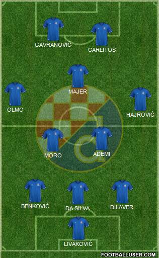 NK Dinamo Formation 2018