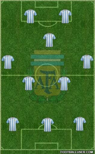 Argentina Formation 2018