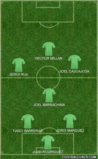 Champions League Team Formation 2018
