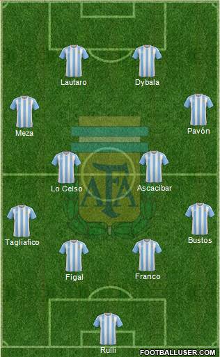 Argentina Formation 2018