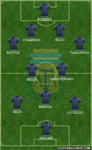 Argentina Formation 2018