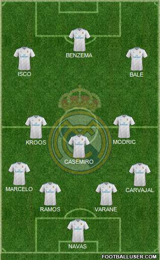Real Madrid C.F. Formation 2018