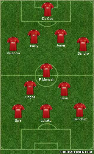 Manchester United Formation 2018