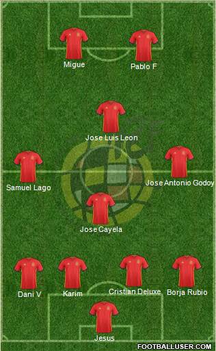 Spain Formation 2018