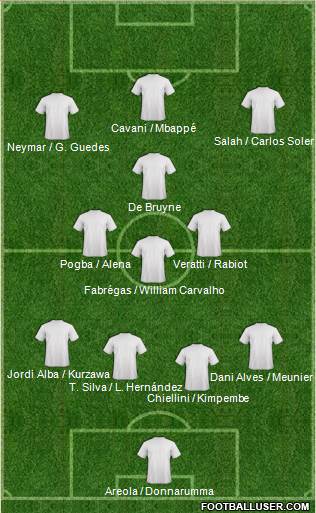 Champions League Team Formation 2018