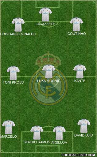 Real Madrid C.F. Formation 2018