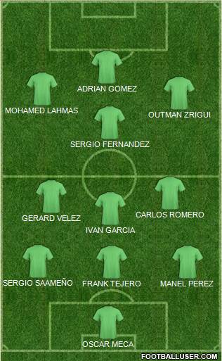 Champions League Team Formation 2018