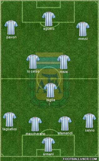 Argentina Formation 2018