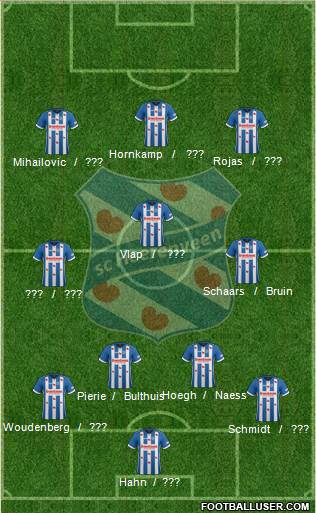 sc Heerenveen Formation 2018