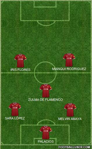 Liverpool Formation 2018