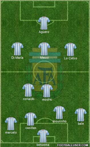 Argentina Formation 2018