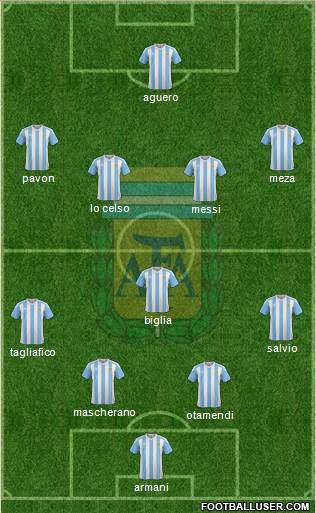 Argentina Formation 2018