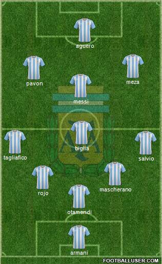 Argentina Formation 2018