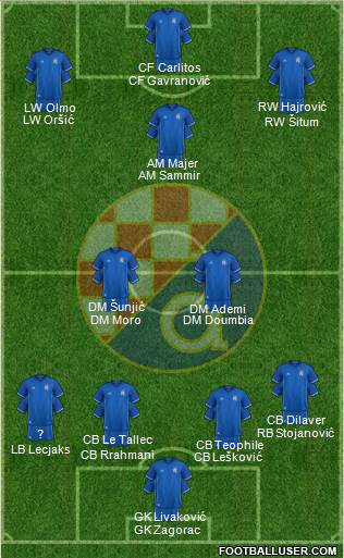 NK Dinamo Formation 2018