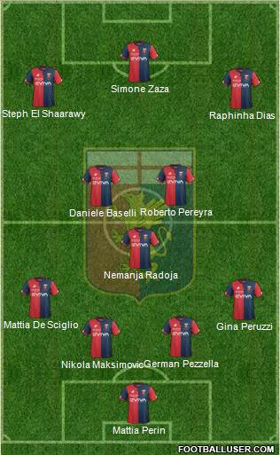 Genoa Formation 2018