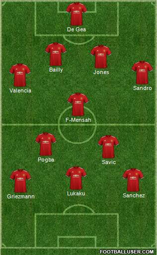 Manchester United Formation 2018