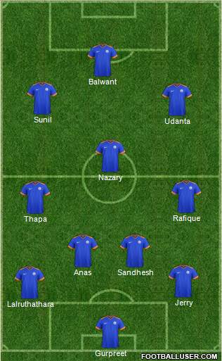 India 4-3-3 football formation