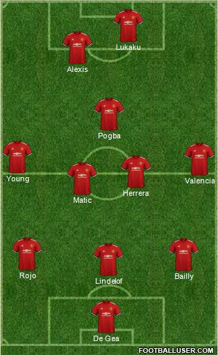 Manchester United Formation 2018