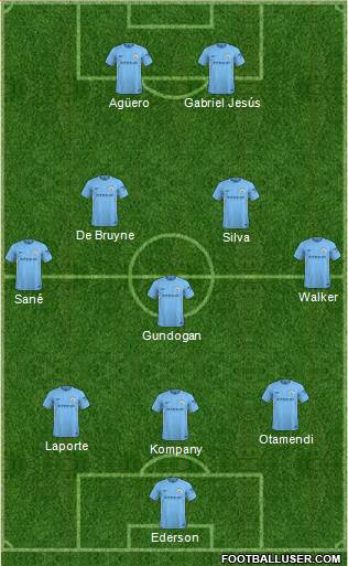Manchester City Formation 2018