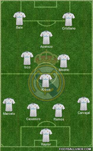 Real Madrid C.F. Formation 2018