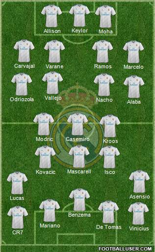 Real Madrid C.F. Formation 2018
