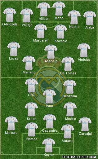 Real Madrid C.F. Formation 2018