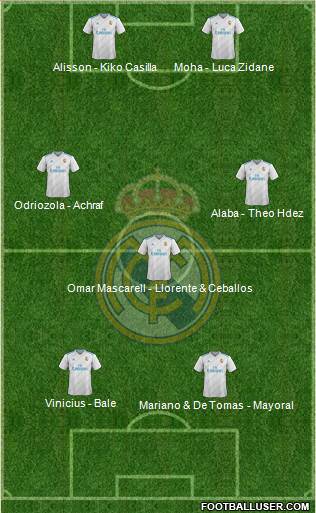 Real Madrid C.F. Formation 2018