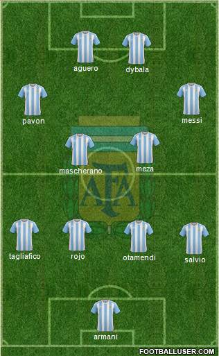 Argentina Formation 2018