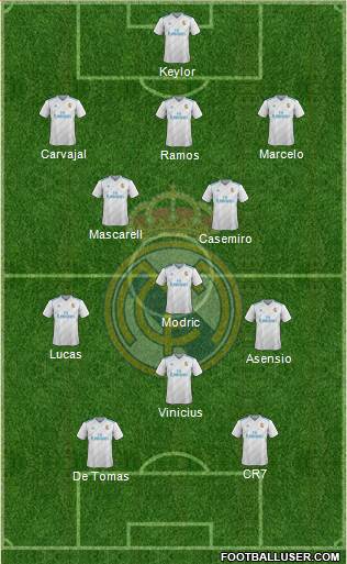 Real Madrid C.F. Formation 2018