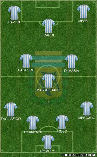 Argentina Formation 2018