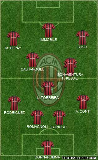 A.C. Milan Formation 2018