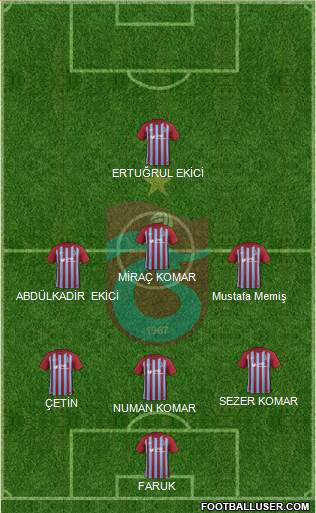 Trabzonspor Formation 2018
