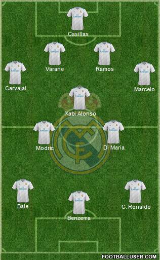 Real Madrid C.F. Formation 2018
