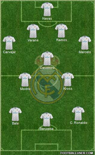 Real Madrid C.F. Formation 2018