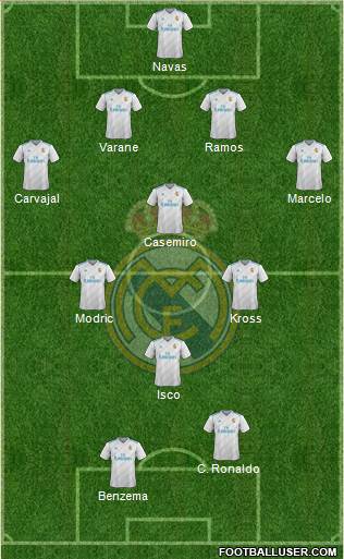 Real Madrid C.F. Formation 2018