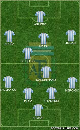 Argentina Formation 2018