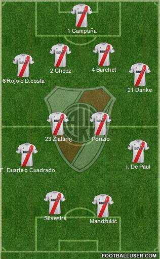 River Plate Formation 2018
