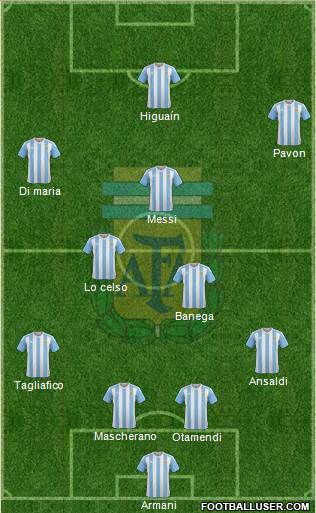 Argentina Formation 2018