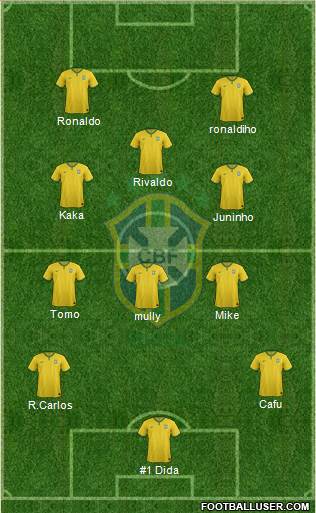 Brazil Formation 2018