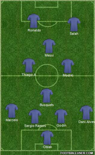 Dream Team Formation 2018