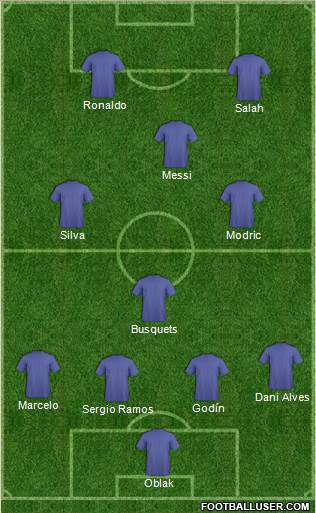Dream Team Formation 2018