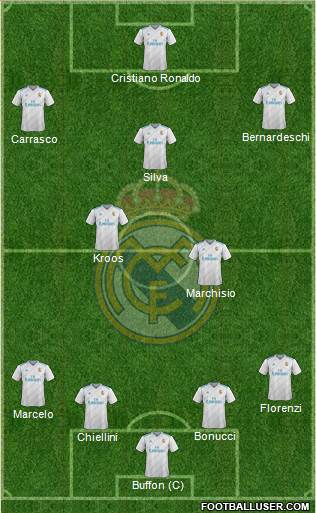 Real Madrid C.F. Formation 2018
