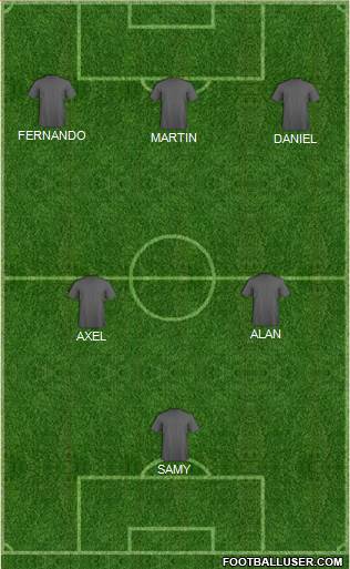 Champions League Team Formation 2018