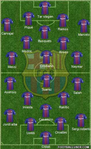 F.C. Barcelona Formation 2018