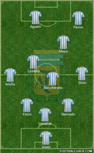 Argentina Formation 2018